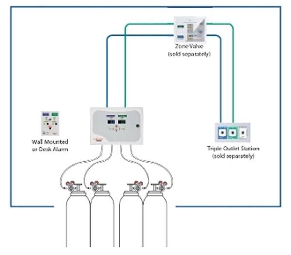 Belmed A101 Manifold System with Desk Alarm and Pre-Install Kit - Image 3