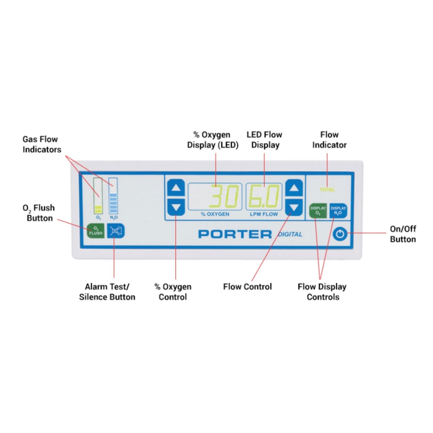 Porter 40152601 MDM Digital Flushmount Flowmeter - Image 2