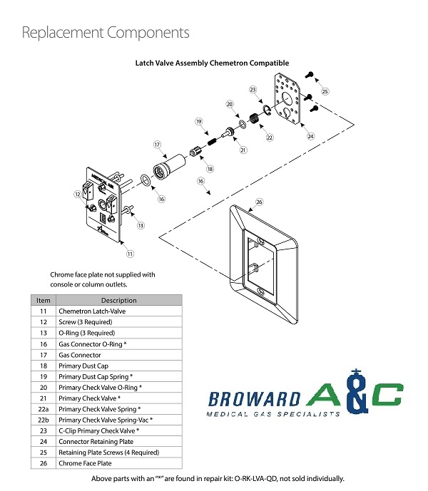 Amico O-RK-LVA-QD LATCH VALVE REBUILD KIT