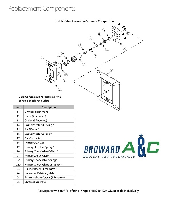 Amico O-RK-LVA-QD LATCH VALVE REBUILD KIT